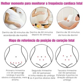 Detector de Som Fetal - Uso Doméstico Com Monitor de Frequência Cardíaca